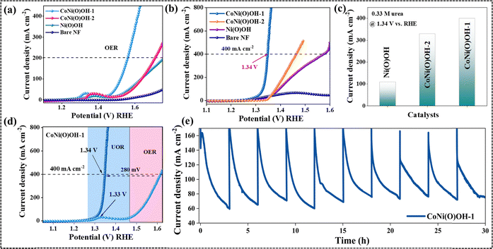 image file: d5ey00367a-f2.tif