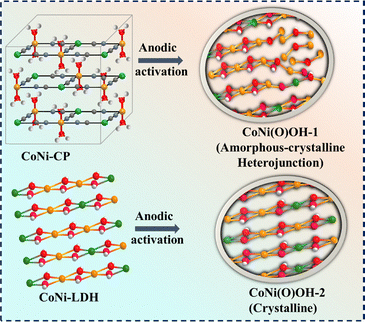 image file: d5ey00367a-s1.tif