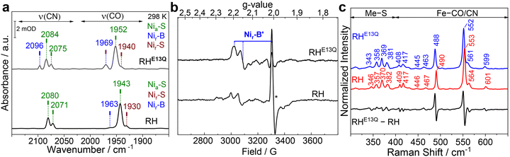 image file: d6ey00004e-f2.tif
