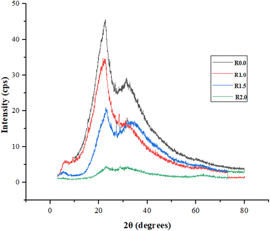 image file: d5fb00147a-f1.tif