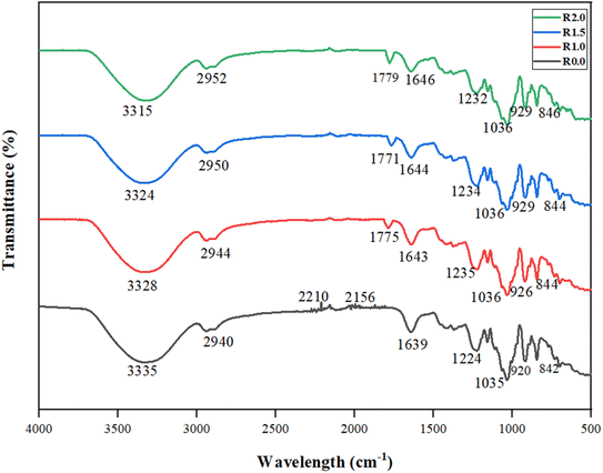image file: d5fb00147a-f2.tif