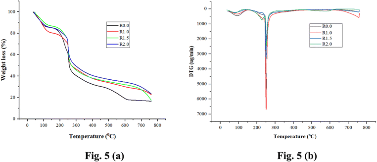 image file: d5fb00147a-f5.tif