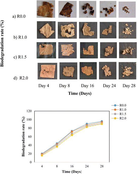 image file: d5fb00147a-f6.tif