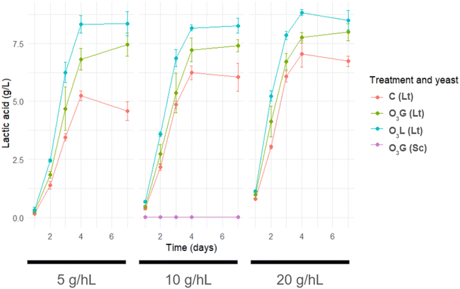 image file: d5fb00168d-f3.tif