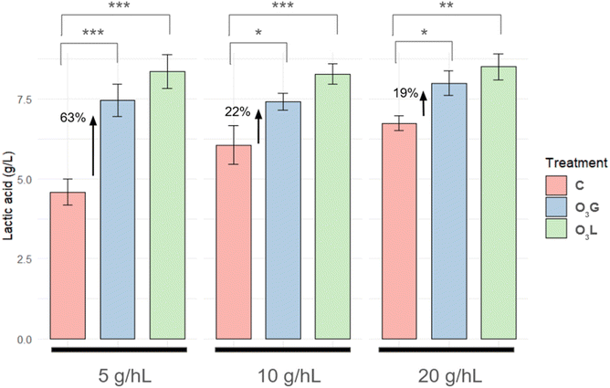 image file: d5fb00168d-f4.tif