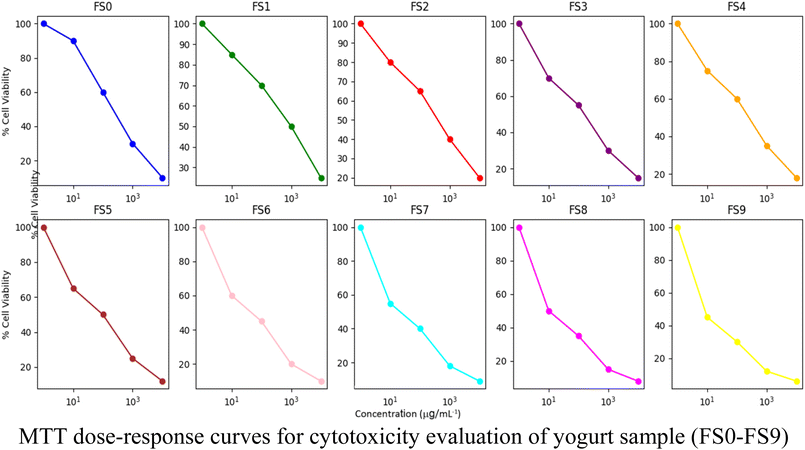 image file: d5fb00178a-f10.tif