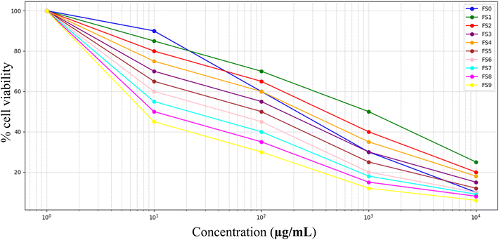 image file: d5fb00178a-f11.tif
