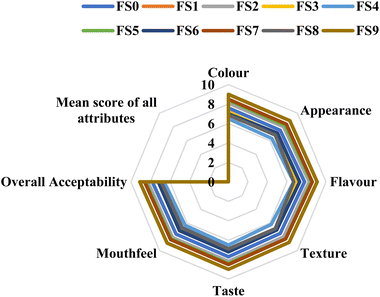 image file: d5fb00178a-f2.tif