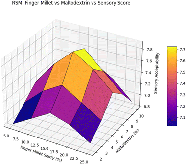 image file: d5fb00178a-f3.tif