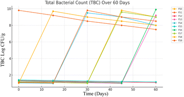 image file: d5fb00178a-f4.tif