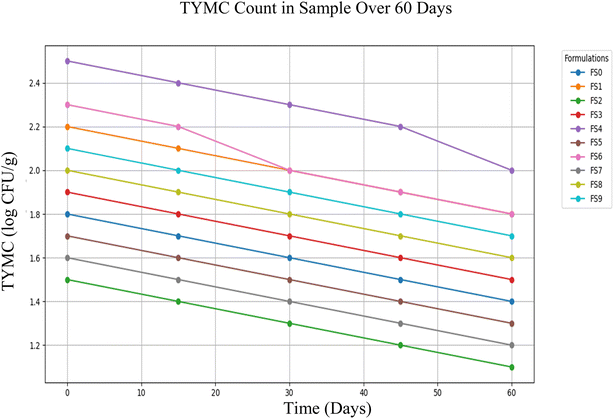 image file: d5fb00178a-f5.tif