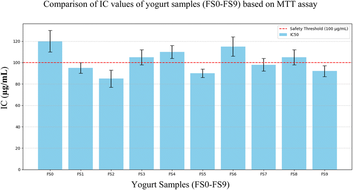 image file: d5fb00178a-f8.tif