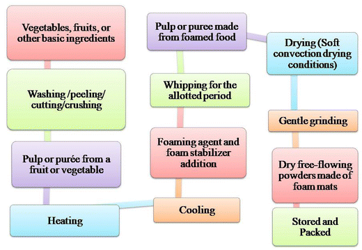 image file: d5fb00203f-f1.tif