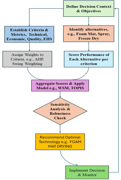image file: d5fb00203f-f3.tif