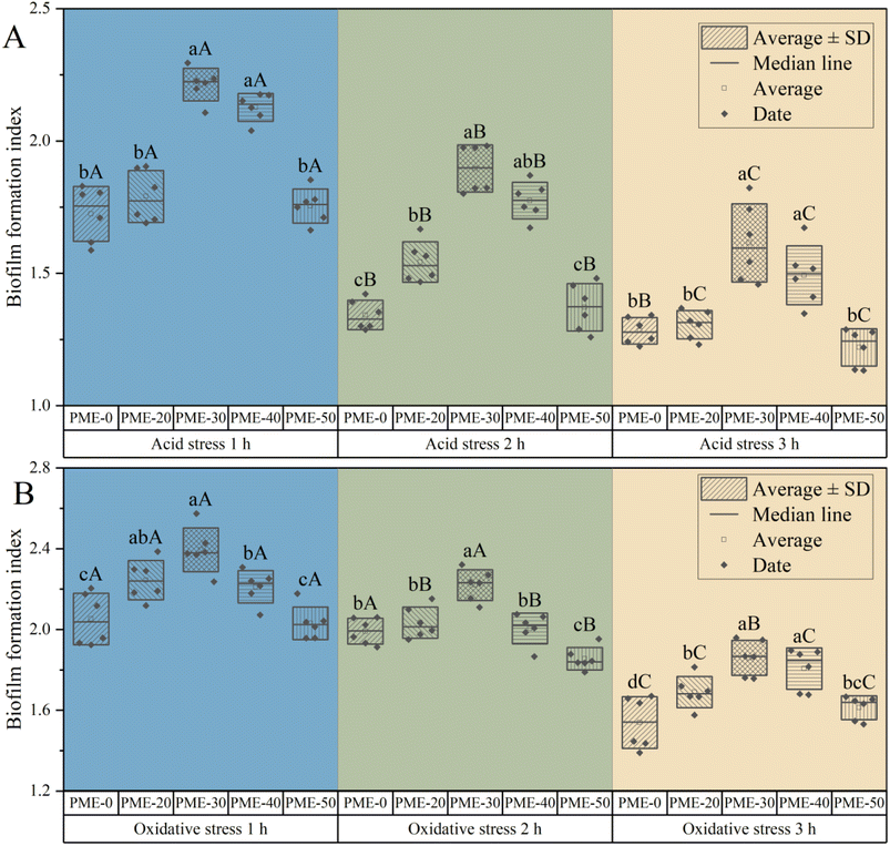 image file: d5fb00241a-f2.tif