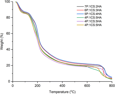 image file: d5fb00254k-f2.tif