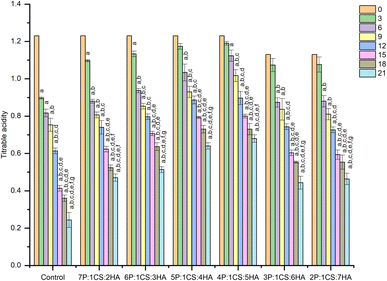image file: d5fb00254k-f5.tif