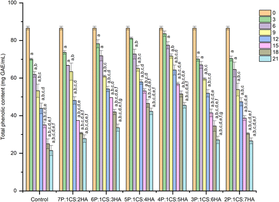 image file: d5fb00254k-f7.tif