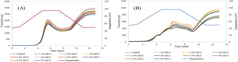 image file: d5fb00272a-f2.tif