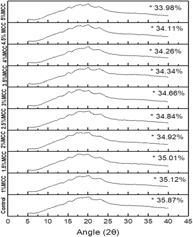 image file: d5fb00272a-f4.tif