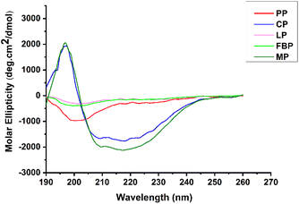 image file: d5fb00307e-f4.tif