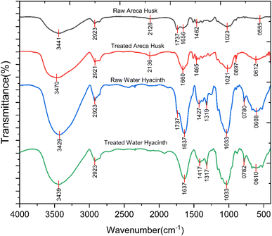 image file: d5fb00319a-f1.tif