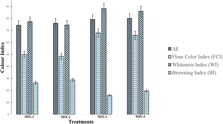 image file: d5fb00335k-f2.tif