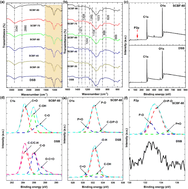 image file: d5fb00355e-f2.tif