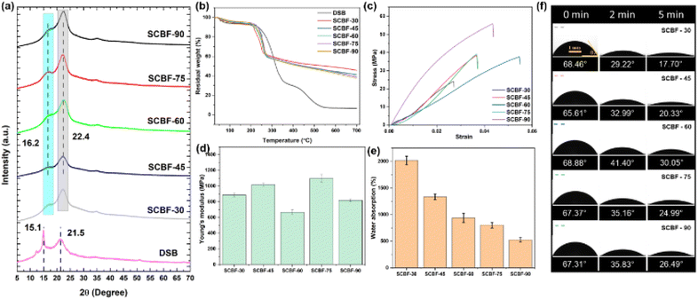 image file: d5fb00355e-f4.tif