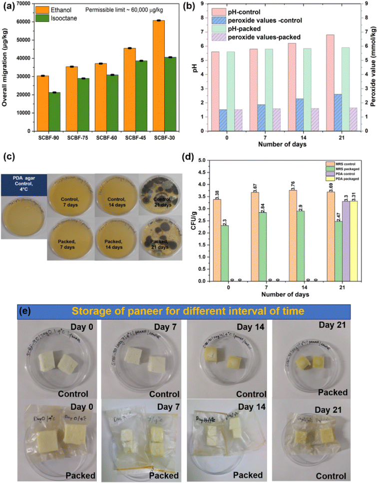 image file: d5fb00355e-f5.tif