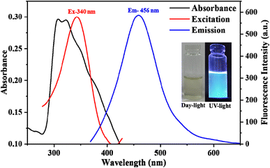 image file: d5fb00364d-f1.tif