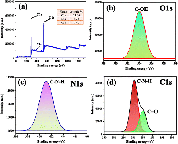 image file: d5fb00364d-f3.tif