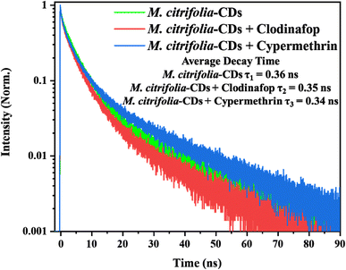 image file: d5fb00364d-f5.tif