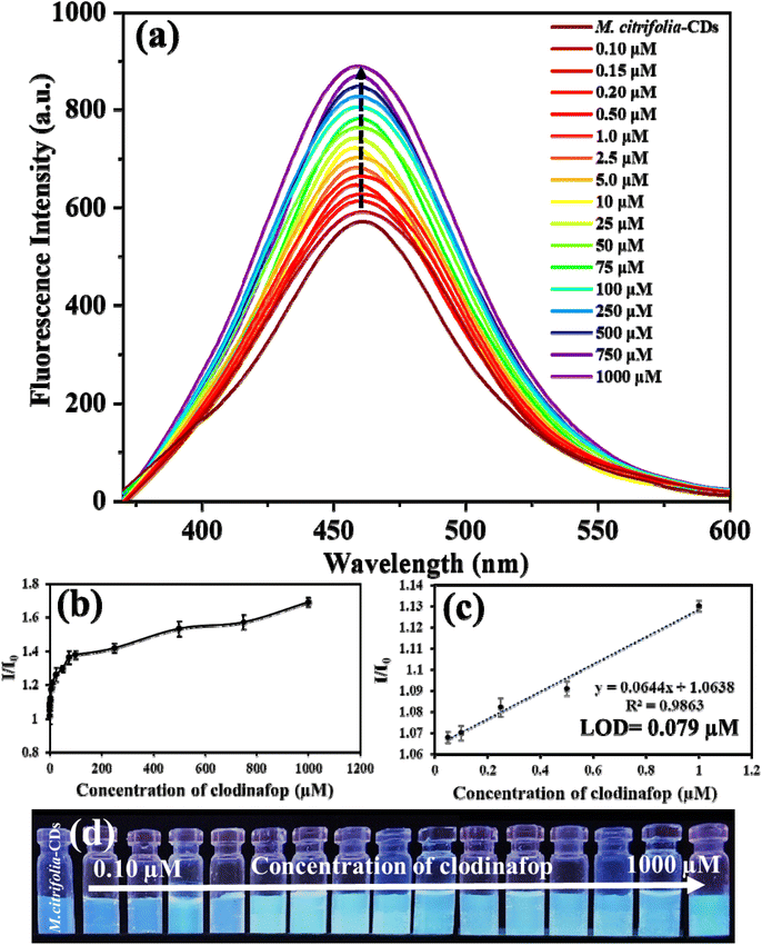 image file: d5fb00364d-f6.tif