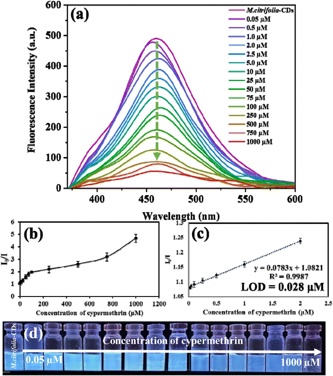 image file: d5fb00364d-f7.tif