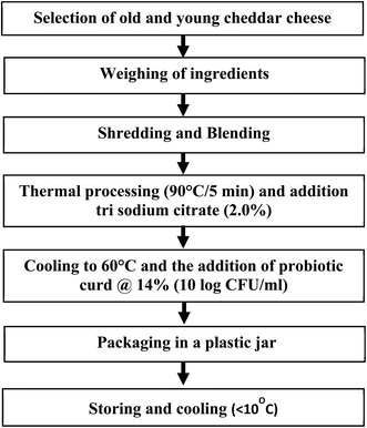 image file: d5fb00375j-f2.tif