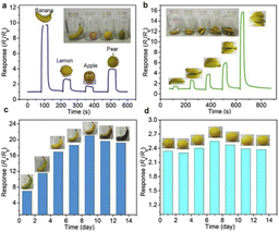 image file: d5fb00379b-u5.tif