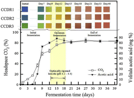 image file: d5fb00379b-u7.tif