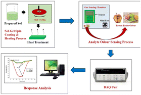 image file: d5fb00379b-u9.tif