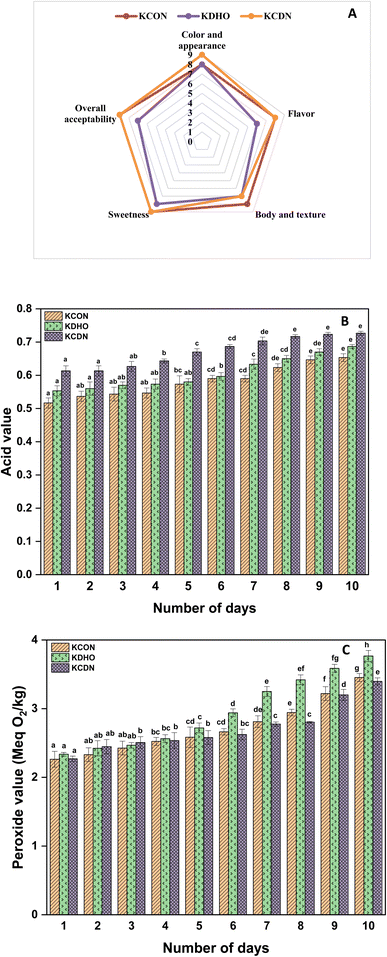 image file: d5fb00388a-f7.tif