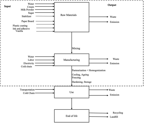 image file: d5fb00390c-f1.tif