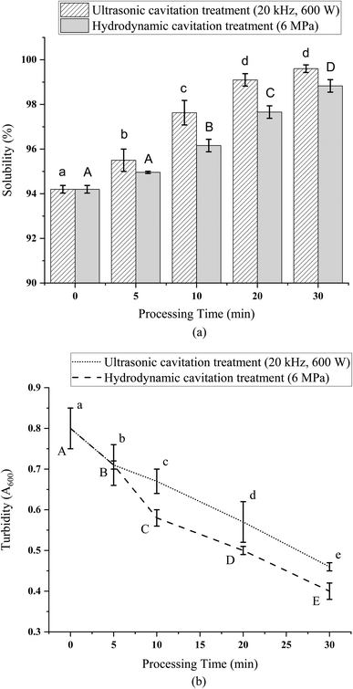 image file: d5fb00393h-f2.tif