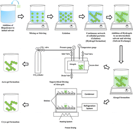image file: d5fb00396b-f2.tif