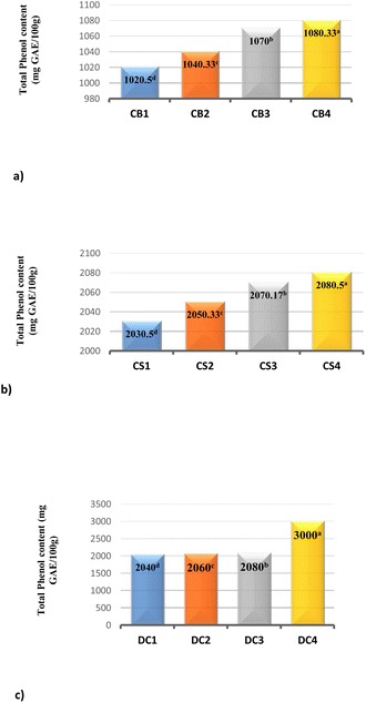 image file: d5fb00403a-f2.tif