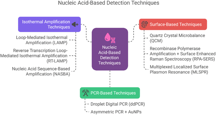 image file: d5fb00405e-f7.tif