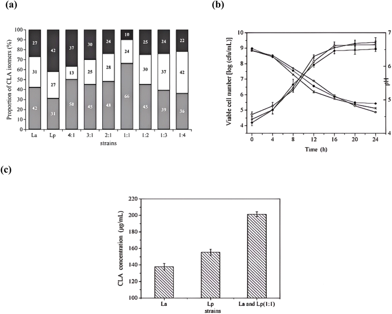 image file: d5fb00425j-f3.tif