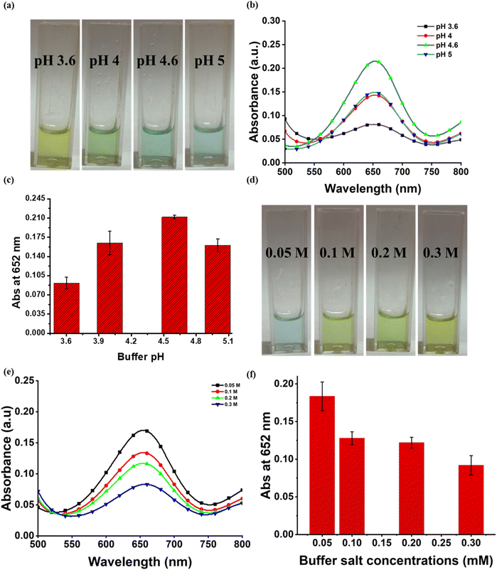 image file: d5fb00428d-f1.tif