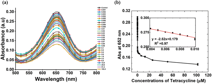 image file: d5fb00428d-f4.tif