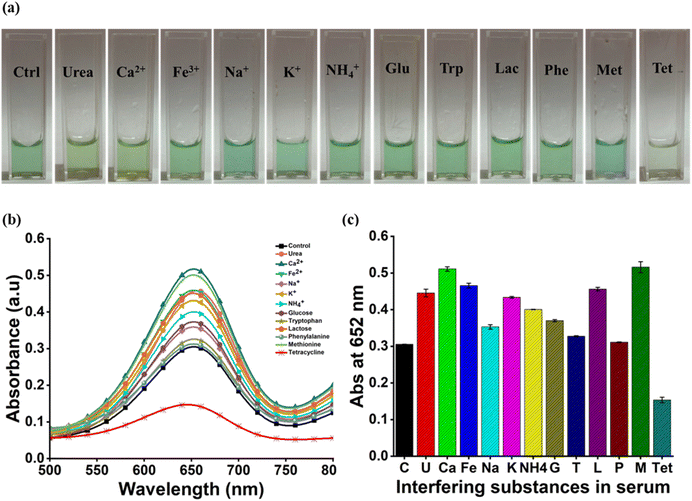 image file: d5fb00428d-f5.tif