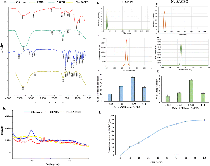 image file: d5fb00440c-f2.tif